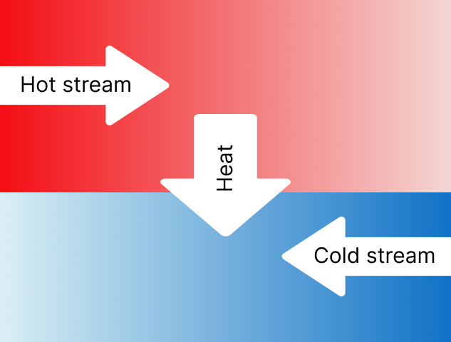2nd Annual ASTFE Thermal Hydraulics Competition: Heat Exchanger Design